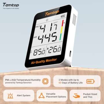 Temtop Air Quality Monitor Indoor Thermo-Hygrometer - PM2.5, AQI, Temperature, and Humidity Meter fo...