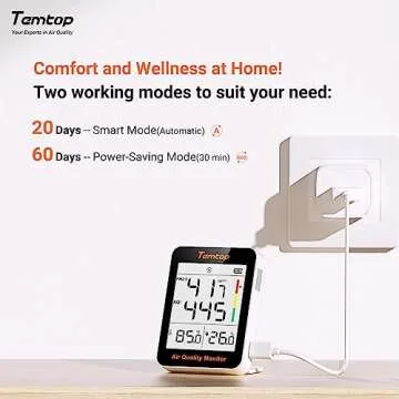 Temtop Air Quality Monitor Indoor Thermo-Hygrometer - PM2.5, AQI, Temperature, and Humidity Meter for Home, Office, or School, Air Quality Measurement, 60-Day Battery Life