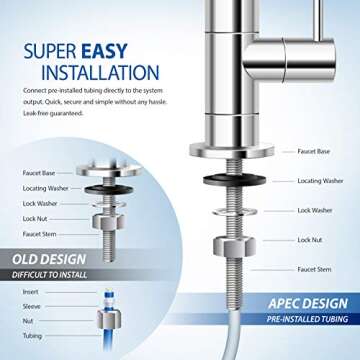 APEC WFS-1000 Under-Sink Water Filter System