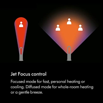 Dyson Hot+Cool AM09 Jet Focus Heater Fan - Year-Round Comfort