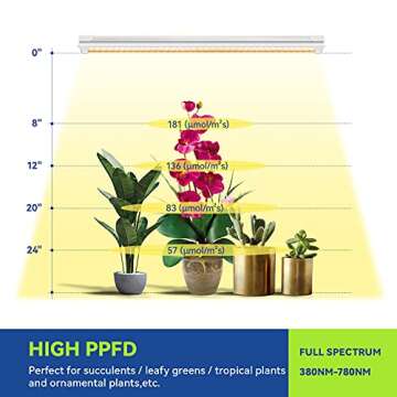 Monios-L Led Grow Lights for Indoor Plants Full Spectrum,T8 2FT 144W(6x24W) High Output Growing Strips for Seedlings,Sunlight Replacement with Reflectors, 6-Pack