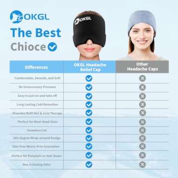 OKGL 0℃, Migraine Headache Relief Cap, Migraine Hat, Hangover Cap, Migraine Mask, Cold Gel Pack, Ice Wrap, Cold Hug, Stress Relief, Puffy Eyes
