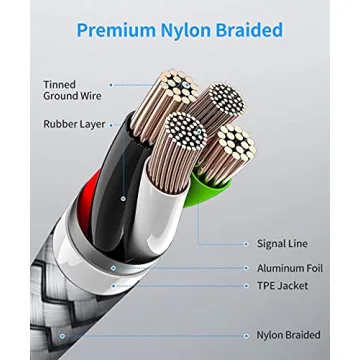 etguuds Fast Charging USB C to C Cable 3ft for All Devices