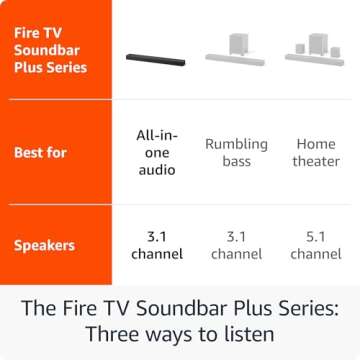 Introducing Amazon Fire TV Soundbar Plus, 3.1 channel, all-in-one design, Dolby Atmos, DTS:X, clear ...