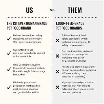 The Honest Kitchen Human Grade Instant Goat's Milk with Probiotics for Dogs and Cats, 5.2 Ounces