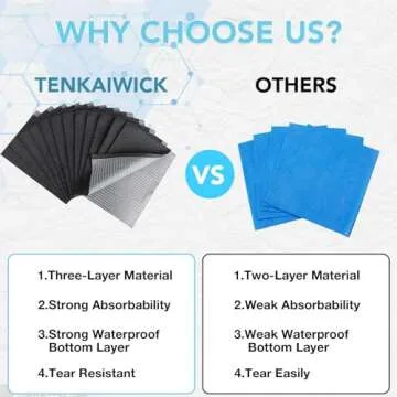 320 Pack Disposable Dental Bibs - Versatile 3-Ply Waterproof Protection