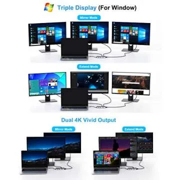 USB C Docking Station Dual Monitor, 9 in 1 USB C Triple Display Docking Station to Dual HDMI Adapter Displayport SD TF Card Reader 2USB 2.0, 1 USB 3.0, 100W PD for USB C Thunderbolt 3 Laptops