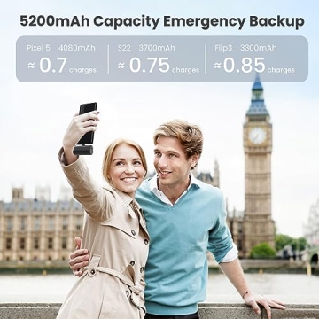 Compact 5200mAh Portable Charger with Fast PD Charging