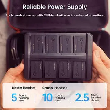 Hollyland Solidcom C1 Wireless Headset Communication System