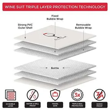 6 PACK Wine Bottle Protector Travel Bag | Reusable Wine Sleeve Bag | Pack in Luggage & Suitcase | Protective Inner Skin & Tough Leak Proof | Wine Accessory Gift