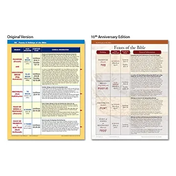 Rose Book of Bible Charts and Maps for Study