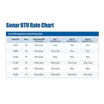 Sonar RTU Aquatic Herbicide for Duckweed & Hydrilla