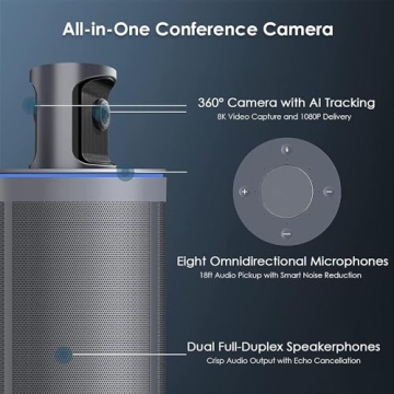 NexiGo Meeting 360 8K AI Video Conference Camera