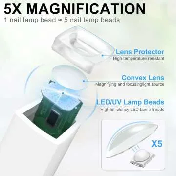 Portable Nail Dryer - Mini UV LED Lamp for Gel Nails