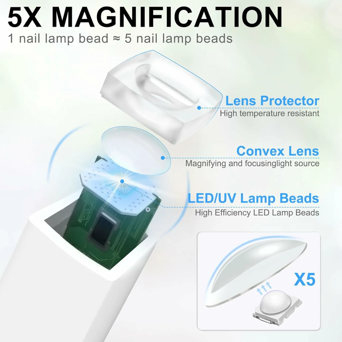 Portable Nail Dryer - Mini UV LED Lamp for Gel Nails