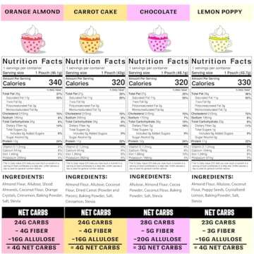Sweet Logic Keto Dessert Mug Cake Mixes - Variety Pack - Triple Chocolate, Carrot Cake, Lemon Poppyseed, & Orange Almond - Low Sugar - Low Carb - Gluten-Free - High Protein - All Natural (4 Pack)