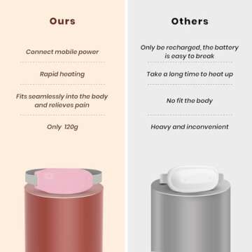 Portable Heating Pad for Cramps and Pain Relief