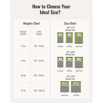 Uttermara Weighted Blanket Twin 15 Pounds, Adult Weighted Blankets with Soft Plush Flannel Fleece & Cozy Warm Sherpa for Couch Bed, Heavy Blanket Great for Calming and Relax, (Grey, 48" x 72" 15lbs)