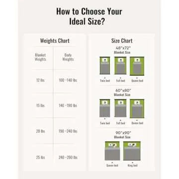 Uttermara 15 lb Weighted Blanket for Deep Sleep Comfort