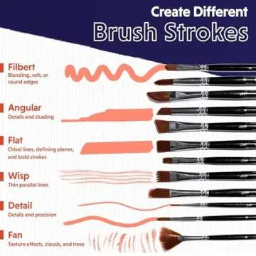 Crafts 4 All Acrylic Paint Brushes - Pack of 12 Professional, Wide and Fine Tip, Nylon Hair Artist Paintbrushes - Paintbrush Bulk Set for Watercolor, Canvas, Craft, Detail & Oil Painting
