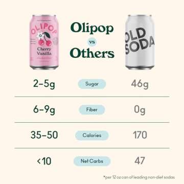 OLIPOP Prebiotic Soda Pop, Cherry Vanilla, A New Kind of Soda Packed with Prebiotics, Fiber, and Botanicals, Gluten Free, Vegan, GMO Free, 12oz (12-Cans)