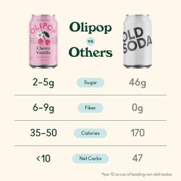 Delicious Olipop Cherry Vanilla Prebiotic Soda, 12 Cans