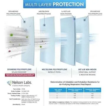 AccuMed BNX N95 Mask Black MADE IN USA Particulate Respirator Protective Face Mask (10-Pack, Approval Number TC-84A-9315 / Model H95B)