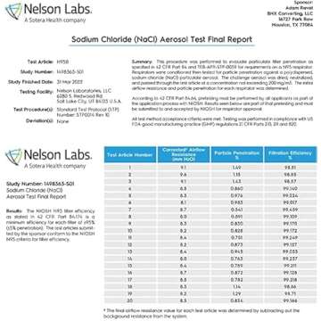 AccuMed BNX N95 Mask Black MADE IN USA Particulate Respirator Protective Face Mask (10-Pack, Approval Number TC-84A-9315 / Model H95B)
