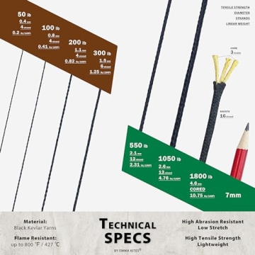 High Strength EMMA KITES Black Kevlar Braided Cord