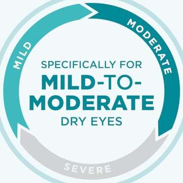 Blink Tears Lubricating Eye Drops, 1 fl oz (30 mL) Eye Care for Mild to Moderate Dry Eyes, Hyaluronate for Boosting Hydration, Moisturizing & Soothing Eye Drops for Dry Eyes