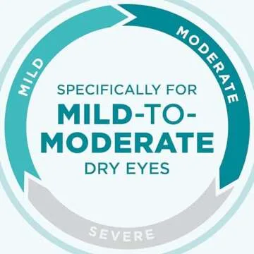 Blink Tears Lubricating Eye Drops, 1 fl oz (30 mL) Eye Care for Mild to Moderate Dry Eyes, Hyaluronate for Boosting Hydration, Moisturizing & Soothing Eye Drops for Dry Eyes