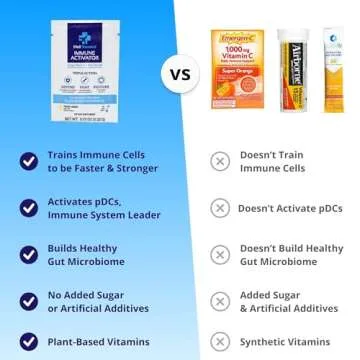 Well Traveled Immune Activator, Natural Drink Mix for Immune Support & Gut Health, Prebiotics, Postbiotics, Vitamin C, Vitamin D, Zinc, No Added Sugar, Science Backed, Lemon Flavor, 10 Count