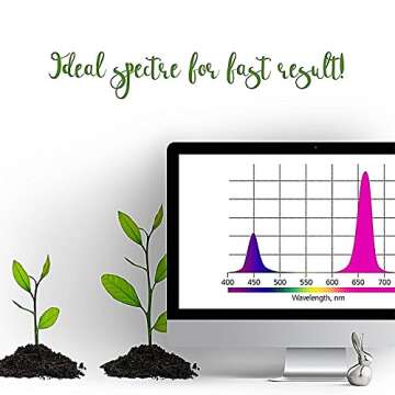 Three Head Led Grow Light Bulbs 15W 15 Bulbs Clip on Plant Grow lamp with Flexible 360 Degree Gooseneck and Three Separate Control Switches for Indoor Plants Hydroponics Greenhouse Organic Office Home