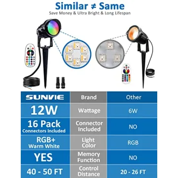 Vibrant Color Changing LED Landscape Lights by SUNVIE