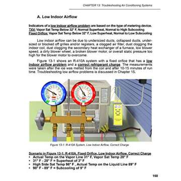 Refrigerant Charging and Service Procedures for Air Conditioning