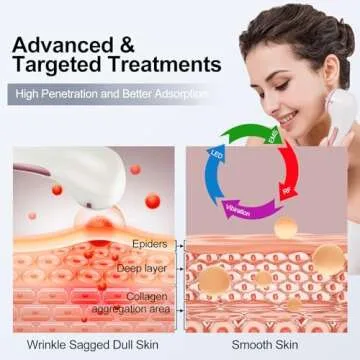 MiSMON 5-in-1 High Frequency Facial Machine for Radiant Skin