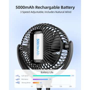 Jiffi 5000Mah Portable Battery Operated Fan, Baby Stroller Fan Flexible Tripod Small Clip on fan for...