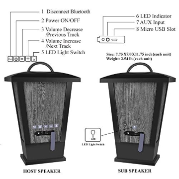 Pohopa Bluetooth Speakers Waterproof with 20W True Stereo Sound