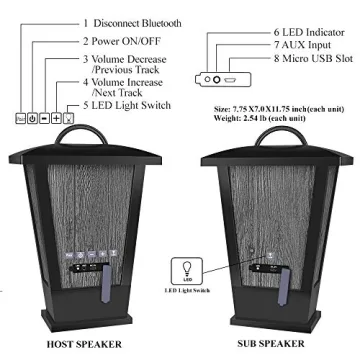 Pohopa Bluetooth Speakers Waterproof with 20W True Stereo Sound
