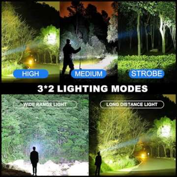 High Lumens LED Rechargeable Headlamp for Outdoor Use