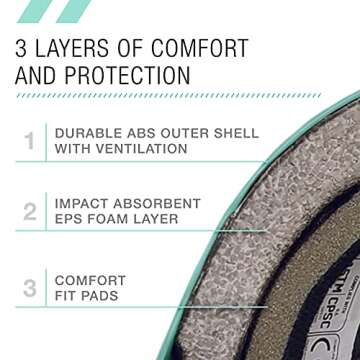 80SIX Triple Certified Helmet for Kids' Sports Safety