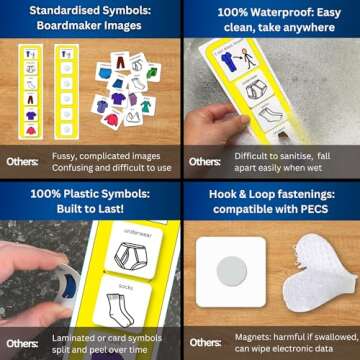 I Can Dress Myself - Daily Schedule - Premium Durable Plastic - Visual Schedule for Kids with Autism - 12 Clothing Cards - Autism Learning Materials – Special Education (English)