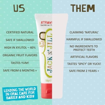 Jack N' Jill Natural Toddler Toothpaste for Kids - Fluoride-Free