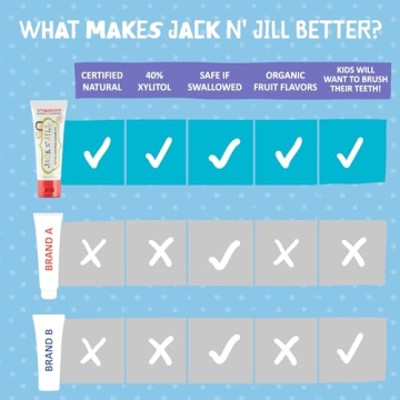 Jack N' Jill Natural Toddler Toothpaste for Kids - Fluoride-Free