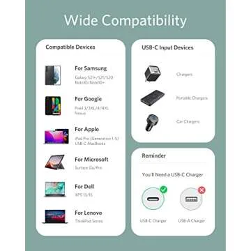 Anker 100W USB C Cable, Fast USB C to USB C Charger