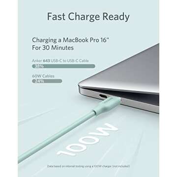 Anker 100W USB C Cable, Fast USB C to USB C Charger