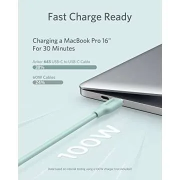 Anker 100W USB C Cable, Fast USB C to USB C Charger