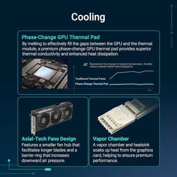 ASUS Prime GeForce RTX™ 5080 - 16GB GDDR7 Graphics Card