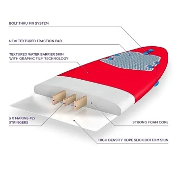 Bloo Tide 8ft Surfboard: Fun and Durable Soft Top