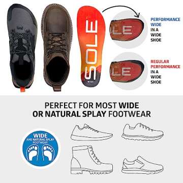 SOLE Performance Medium Wide Plantar Fasciitis Insoles, Men & Women - Arch Support Inserts for Foot ...